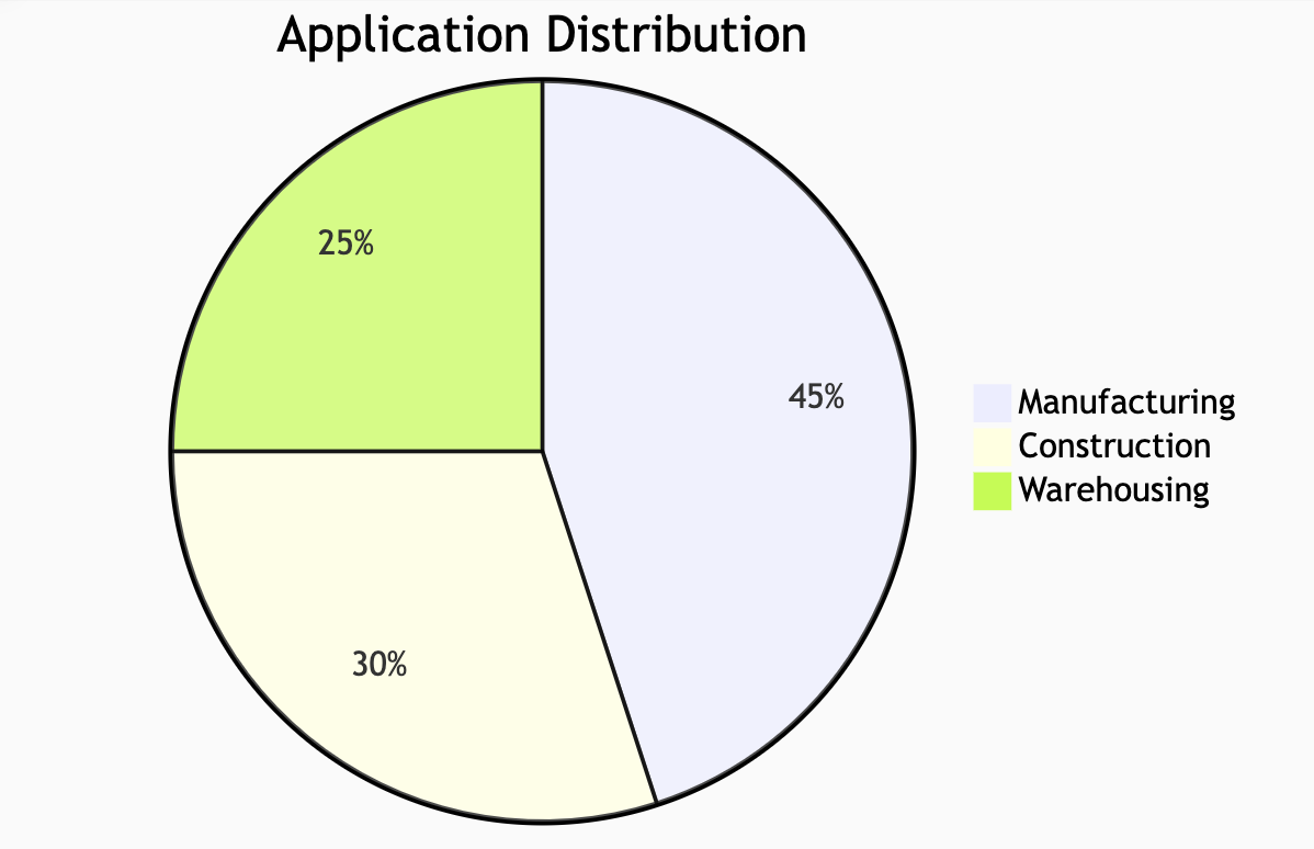 Unlock Space Potential: 3 Revolutionary Pallet Handling Solutions Solving Warehouse Pain Points
